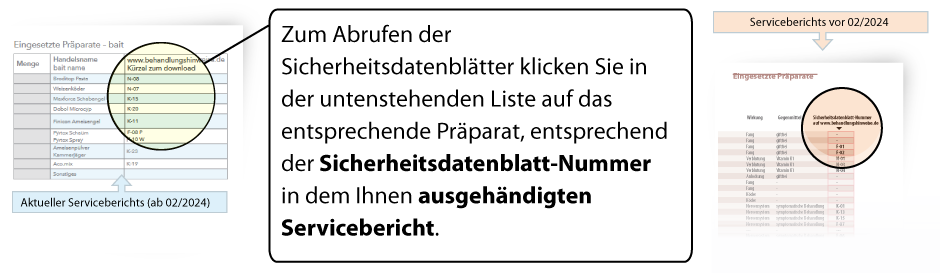 Zum Abrufen der Sicherheitsdatenblätter klicken Sie in der untenstehenden Liste auf das entsprechende Präparat, entsprechend der Sicherheitsdatenblatt-Nummer in dem Ihnen ausgehändigten Servicebericht.